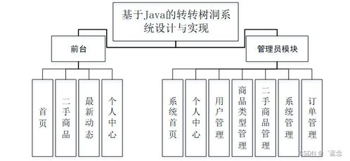 SpringBoot基于Java的轉(zhuǎn)轉(zhuǎn)樹洞系統(tǒng)設(shè)計(jì)與實(shí)現(xiàn)——計(jì)算機(jī)系統(tǒng)集成服務(wù)實(shí)踐