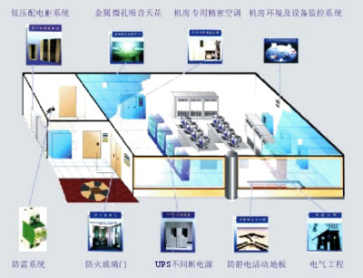 網(wǎng)絡(luò)機(jī)房系統(tǒng)集成 構(gòu)建數(shù)字化核心的基石