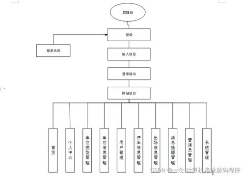 智慧停車系統(tǒng) 從程序設(shè)計(jì)到部署集成的全流程解析