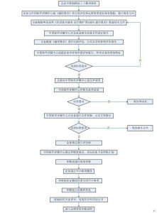 構(gòu)建卓越服務(wù)基石 計算機系統(tǒng)集成運維能力標準解讀